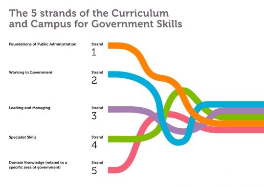 Campus Curriculum Strand Graphic 2 13.1.21