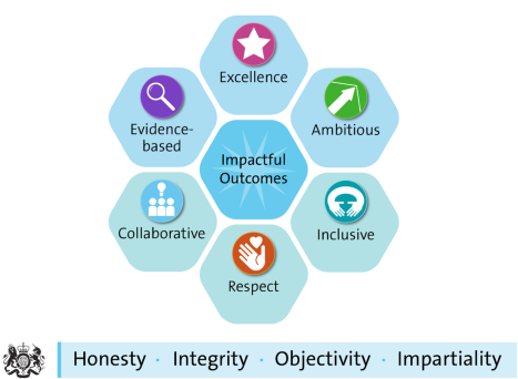 Our Values