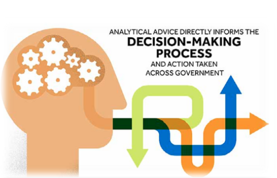 Decorative graphic which shows a head in profile with various coloured arrows emerging from the mouth area. Text reads: Analytical advice directly informs the decision-making process and action taken across government.