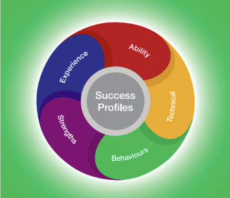 Image of a circle reading 