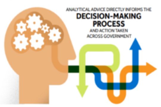 Graphic showing a confusing map, to represent the decision making process
