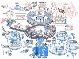 Project Delivery Profession Graphic
